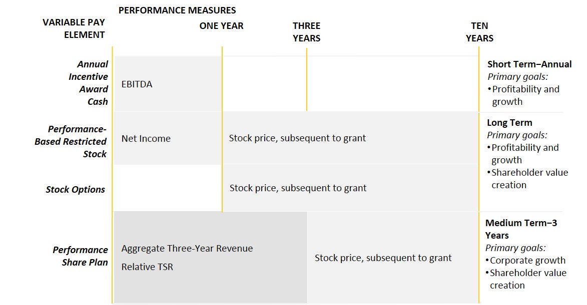 variablepaychart.jpg